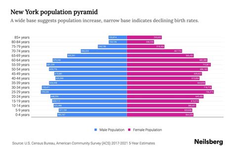 new york city population 1900|demographics of new york city wikipedia.